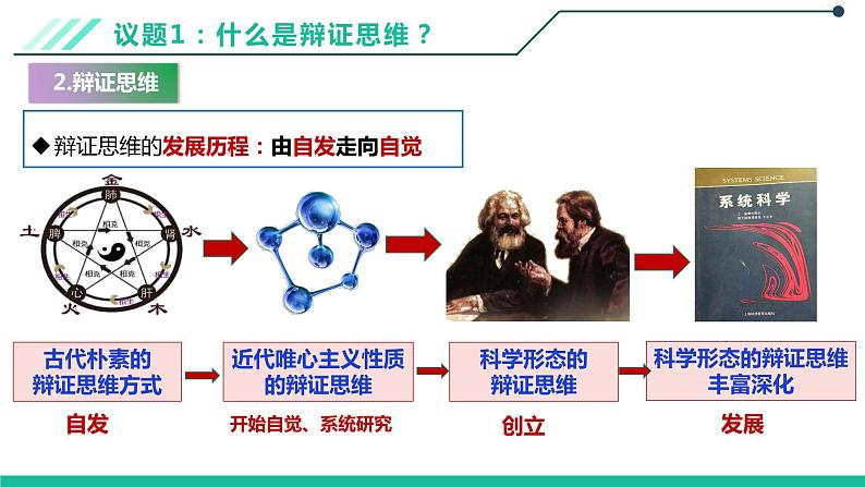 8.1辩证思维的含义与特征课件-2021-2022学年高中政治统编版选择性必修三逻辑与思维第7页