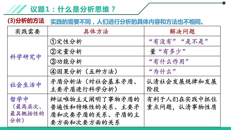 8.2分析与综合及其辩证关系课件-2021-2022学年高中政治统编版选择性必修三逻辑与思维07