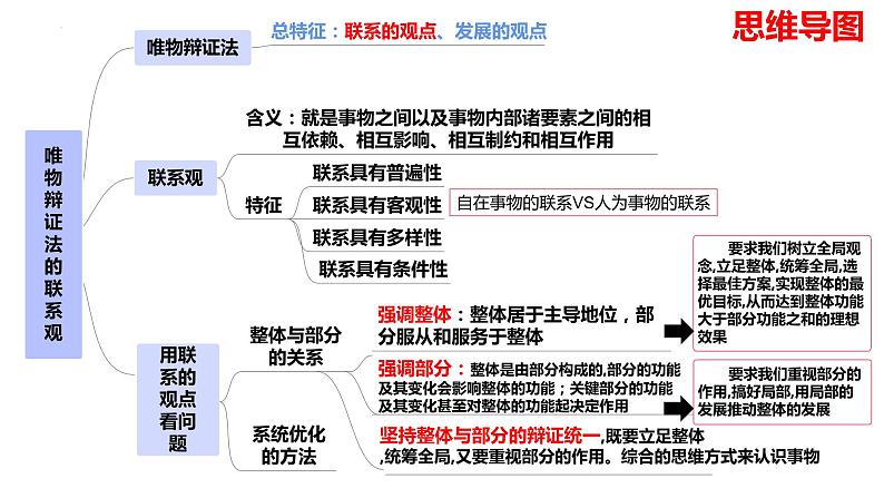 3.2世界是永恒发展的课件-2021-2022学年高中政治统编版必修四哲学与文化01