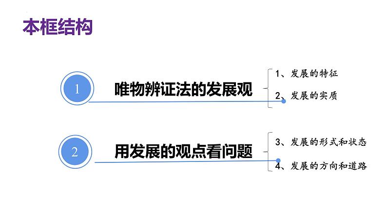 3.2世界是永恒发展的课件-2021-2022学年高中政治统编版必修四哲学与文化04