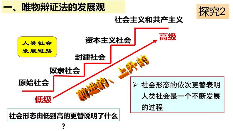 3.2世界是永恒发展的课件-2021-2022学年高中政治统编版必修四哲学与文化07