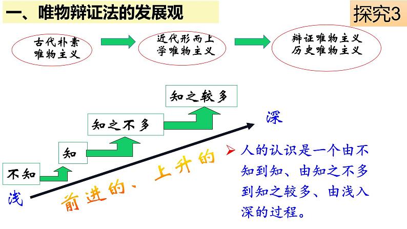 3.2世界是永恒发展的课件-2021-2022学年高中政治统编版必修四哲学与文化08