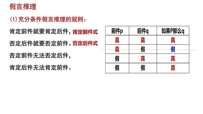 7.1归纳推理及其方法课件-2021-2022学年高中政治统编版选择性必修三逻辑与思维第2页