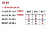 7.1归纳推理及其方法课件-2021-2022学年高中政治统编版选择性必修三逻辑与思维