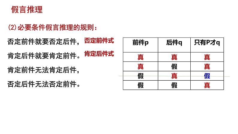 7.1归纳推理及其方法课件-2021-2022学年高中政治统编版选择性必修三逻辑与思维第3页