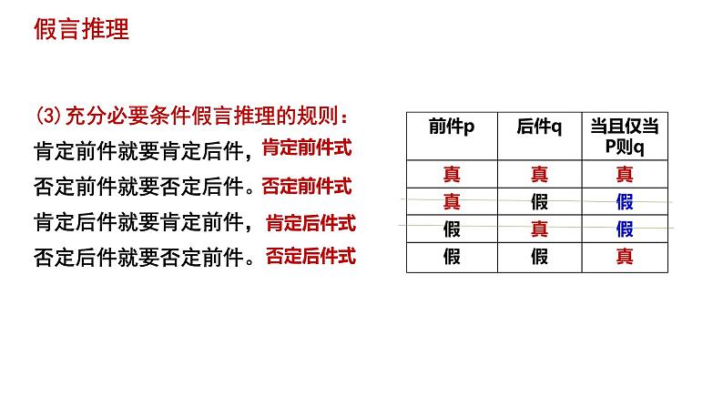 7.1归纳推理及其方法课件-2021-2022学年高中政治统编版选择性必修三逻辑与思维第4页