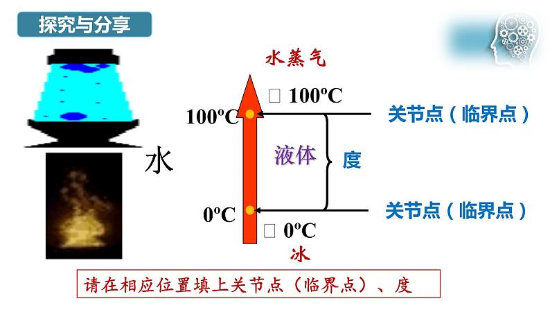 9.2把握适度原则课件-2021-2022学年高中政治统编版选择性必修三逻辑与思维第3页