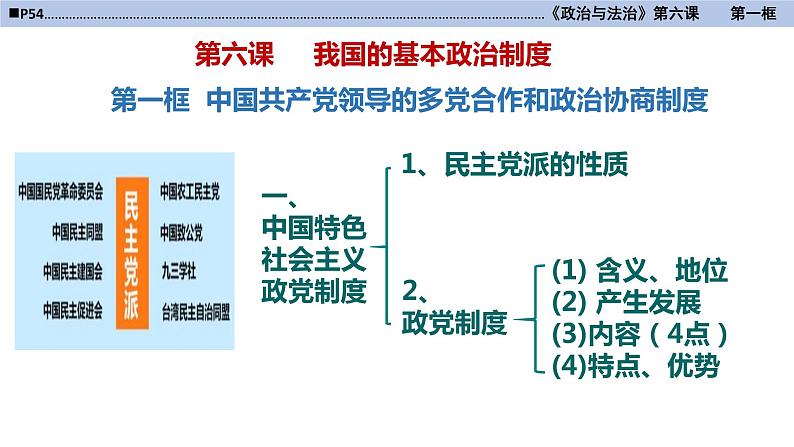 统编版高中政治必修三《政治与法治》6-1中国共产党领导的多党合作和政治协商制度课件PPT01