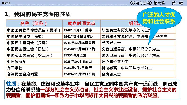 统编版高中政治必修三《政治与法治》6-1中国共产党领导的多党合作和政治协商制度课件PPT04