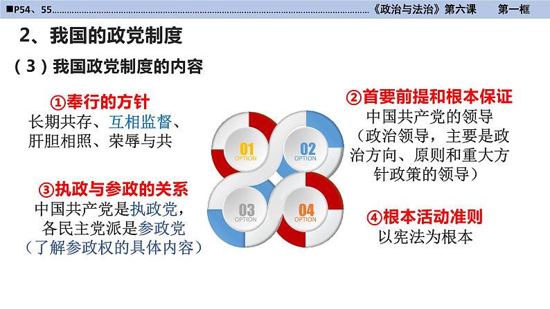 统编版高中政治必修三《政治与法治》6-1中国共产党领导的多党合作和政治协商制度课件PPT06