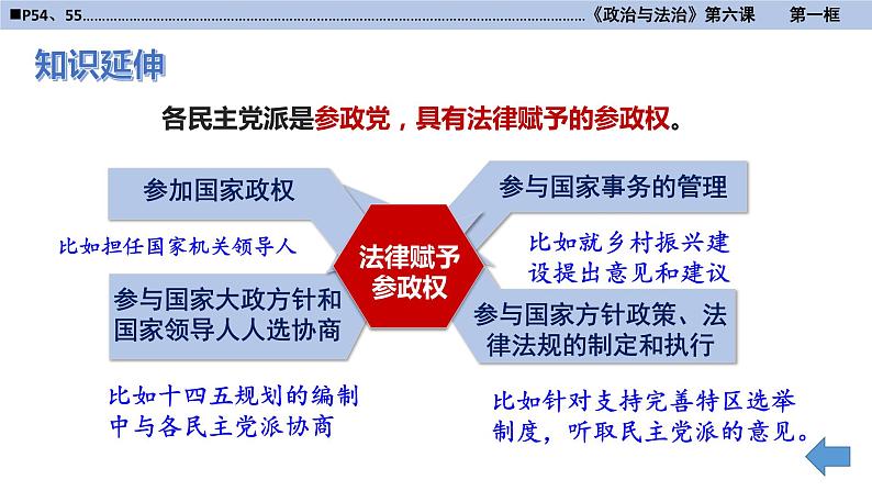 统编版高中政治必修三《政治与法治》6-1中国共产党领导的多党合作和政治协商制度课件PPT07