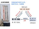 统编版高中政治必修3《政治与法治》6-3基层群众自治制度课件PPT