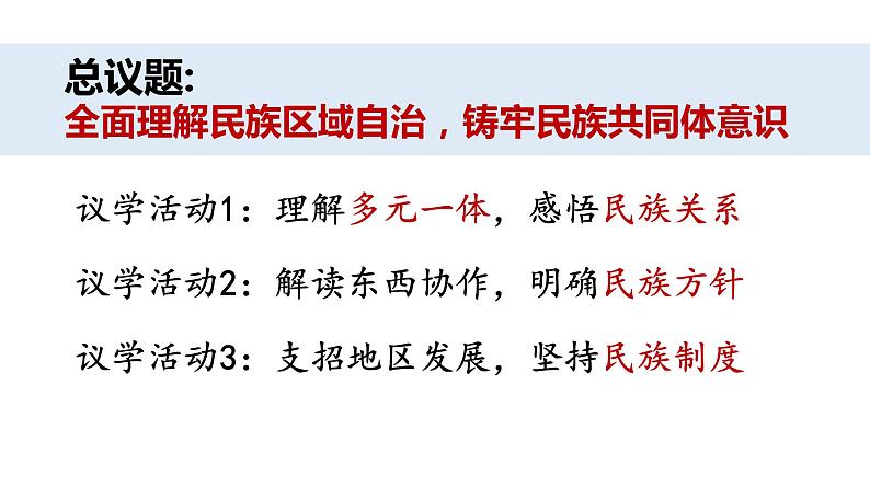 统编版高中政治必修三《政治与法治》6-2民族区域自治制度课件PPT03