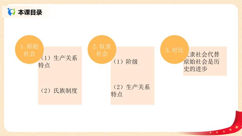 1.1.1《从原始社会到奴隶社会》课件+教案02