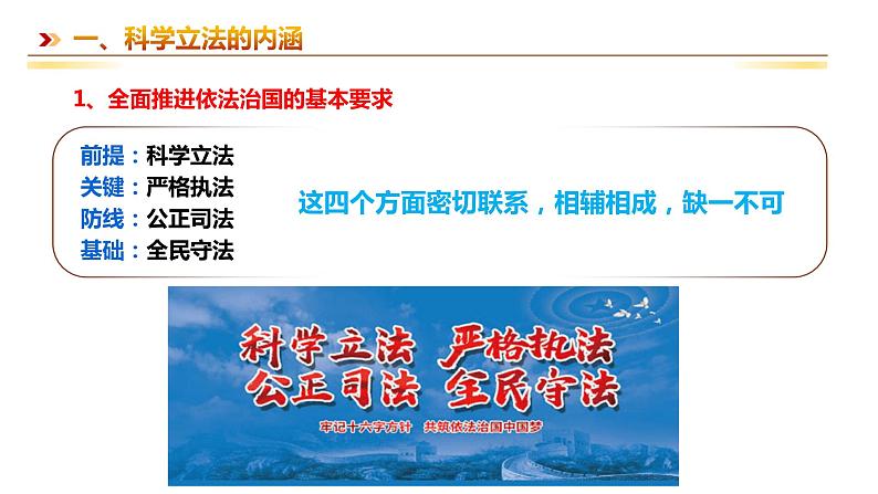 9.1 科学立法（课件+素材+教学设计）2021-2022学年高中政治人教统编版必修3政治与法治05