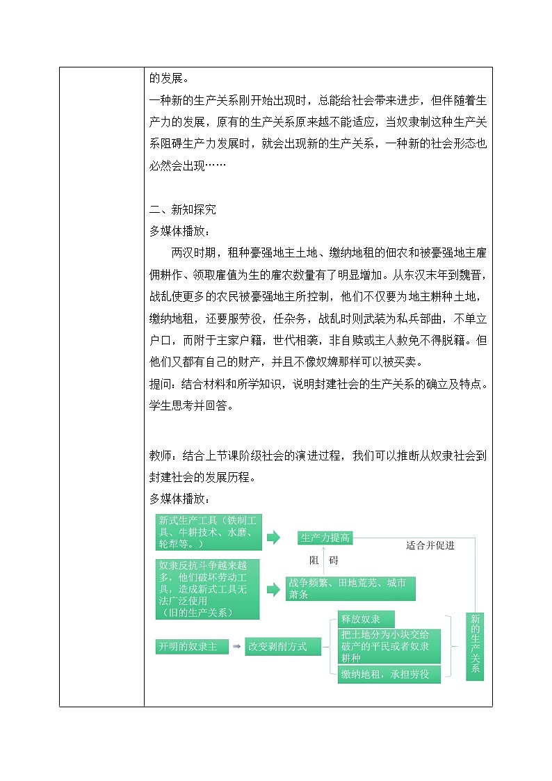 1.1.2《从封建社会到资本主义社会》课件+教案02