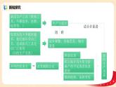 1.1.2《从封建社会到资本主义社会》课件+教案