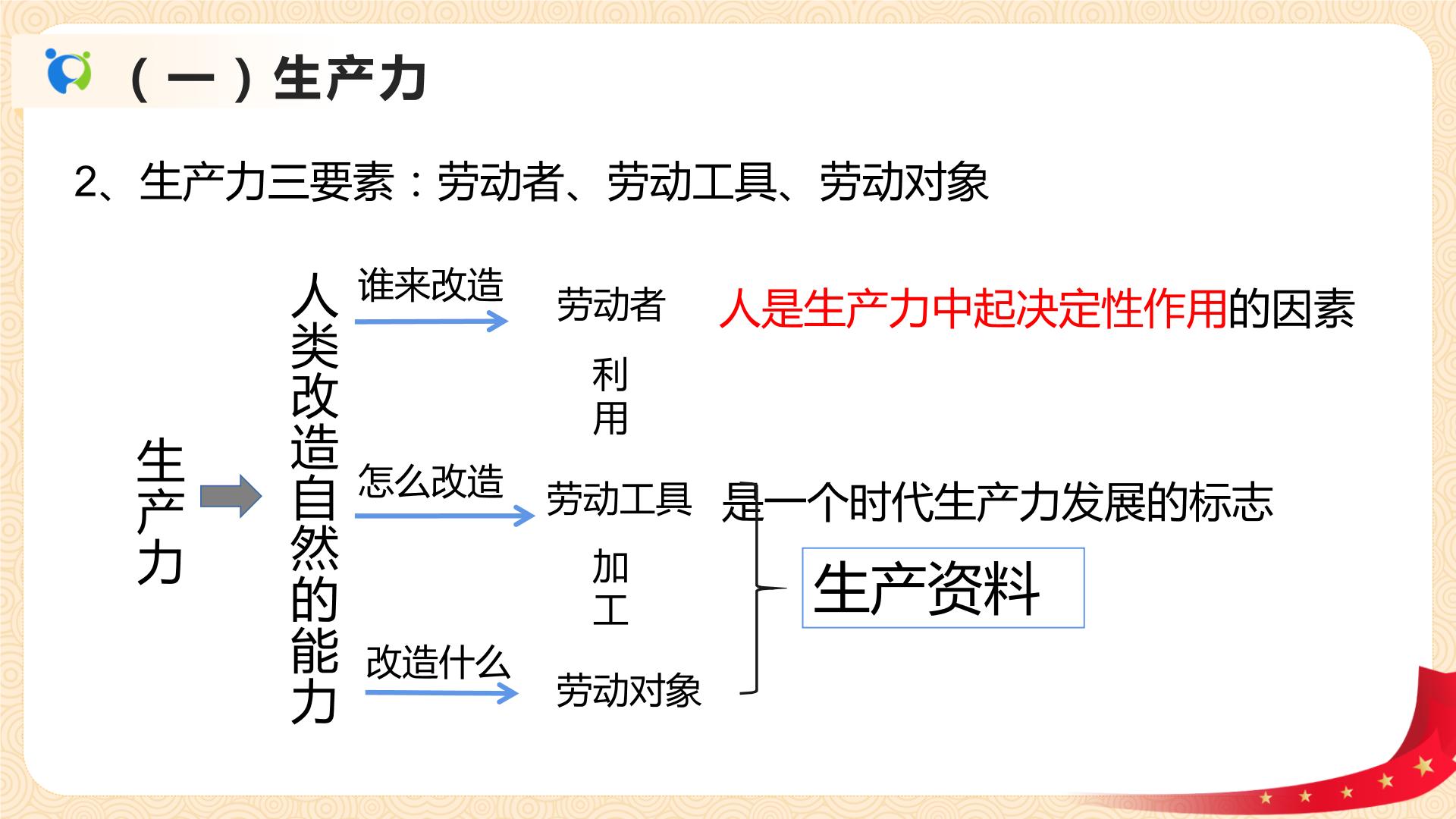 政治原始社会思维导图图片