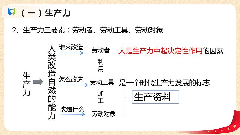 1.1.1《从原始社会到奴隶社会》课件+教案+同步练习07