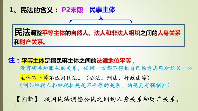 1.1认真对待民事权利与义务课件-2021-2022学年高中政治统编版选择性必修二法律与生活05