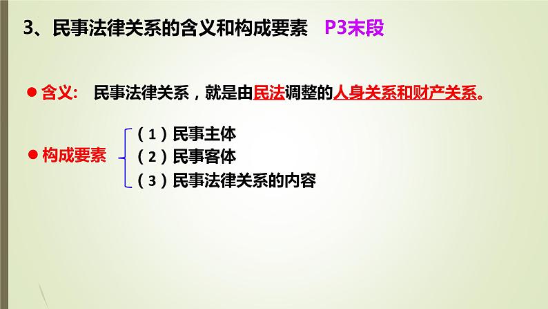 1.1认真对待民事权利与义务课件-2021-2022学年高中政治统编版选择性必修二法律与生活07