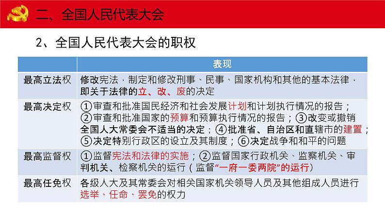 5.1人民代表大会：我国的国家权力机关课件-2021-2022学年高中政治统编版必修三第8页