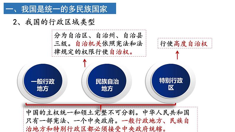 6.2民族区域自治制度课件2021-2022学年高中政治统编版必修三政治与法治07