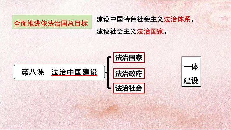 8.1 法治国家  课件-2021-2022学年高中政治统编版必修三政治与法治第2页