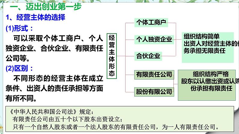 8.1自主创业公平竞争课件-2021-2022学年高中政治统编版选择性必修二第2页