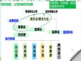 8.1自主创业公平竞争课件-2021-2022学年高中政治统编版选择性必修二
