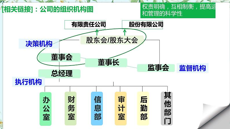 8.1自主创业公平竞争课件-2021-2022学年高中政治统编版选择性必修二第5页