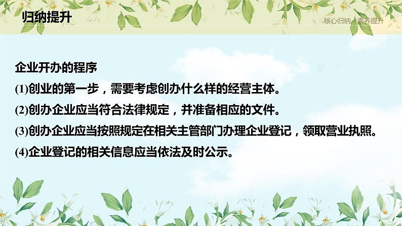 8.1自主创业公平竞争课件-2021-2022学年高中政治统编版选择性必修二第7页