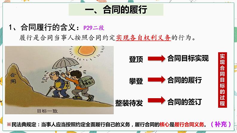 3.2有约必守违约有责课件-2021-2022学年高中政治统编版选择性必修二法律与生活04