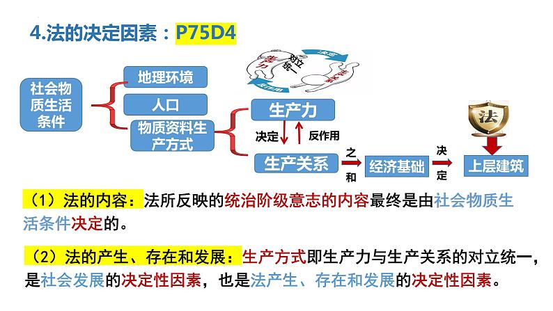 7.1 我国法治建设的历程 课件-2021-2022学年高中政治统编版必修三政治与法治08