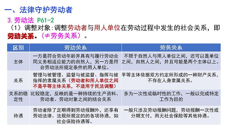 7.1立足职场有法宝课件-2021-2022学年高中政治统编版选择性必修二法律与生活06