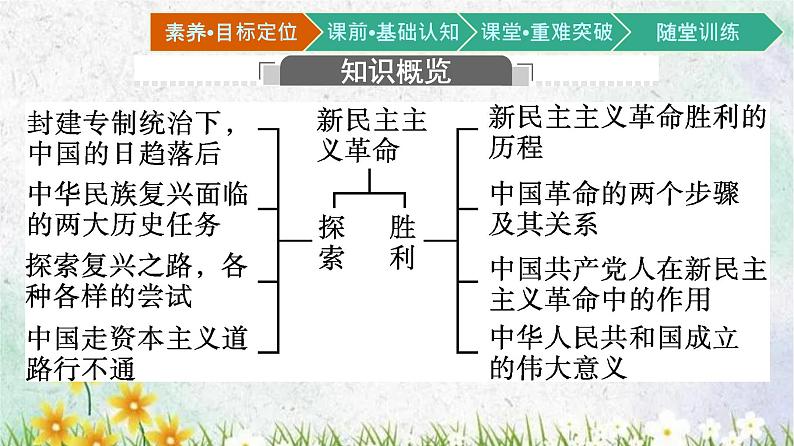 第一框　新民主主义革命的胜利课件PPT03