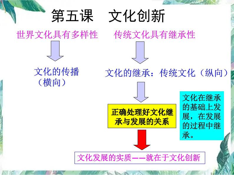 第五课 文化创新 复习优质课课件PPT第2页