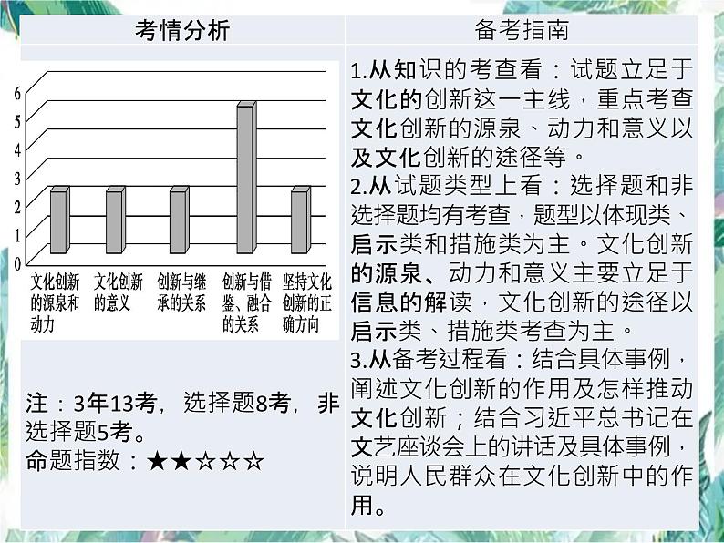 第五课 文化创新 复习优质课课件PPT第3页