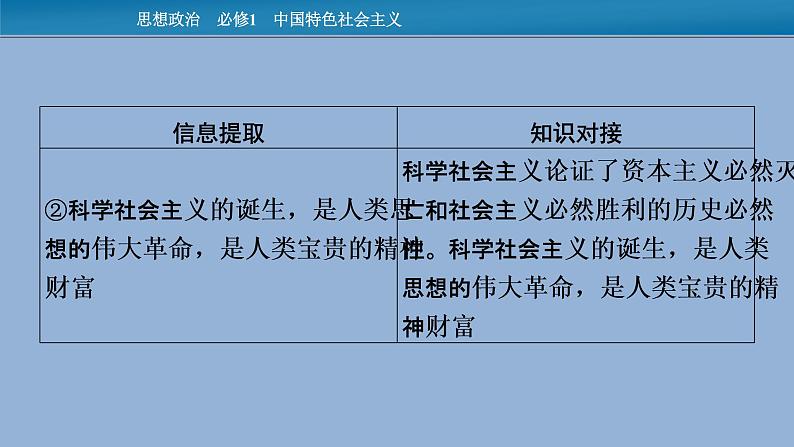 人教统编版必修一中国特色社会主义时政透视1课件PPT06