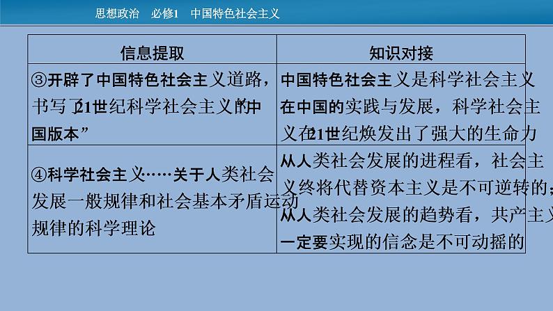 人教统编版必修一中国特色社会主义时政透视1课件PPT07