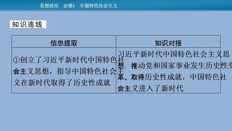 人教统编版必修一中国特色社会主义时政透视3课件PPT第5页