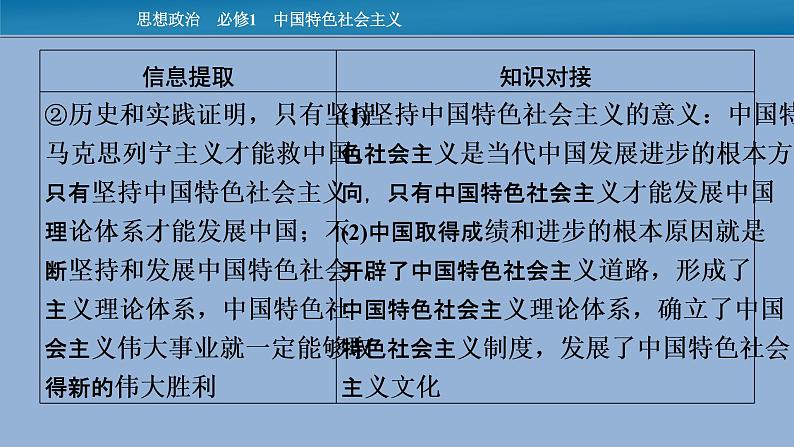 人教统编版必修一中国特色社会主义时政透视3课件PPT第6页