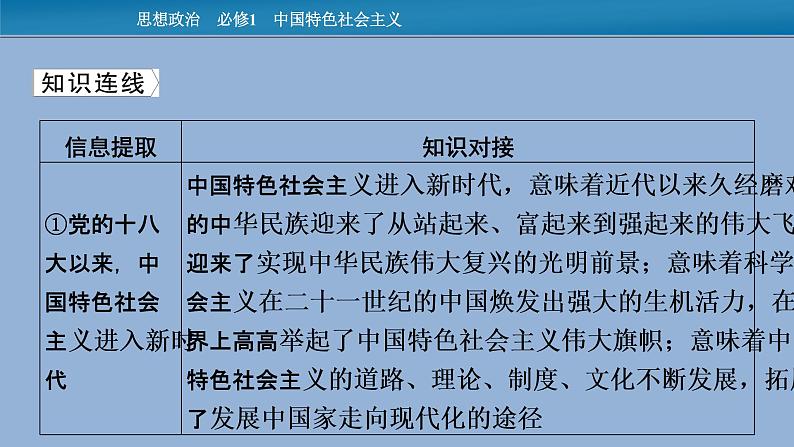 人教统编版必修一中国特色社会主义时政透视4课件PPT04