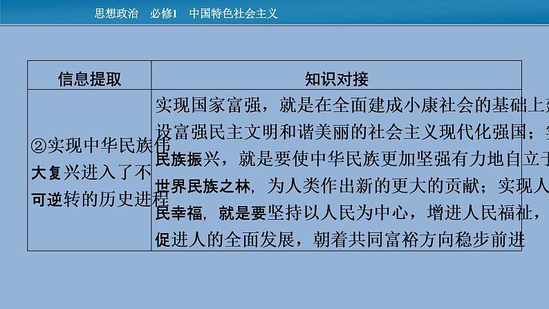 人教统编版必修一中国特色社会主义时政透视4课件PPT05