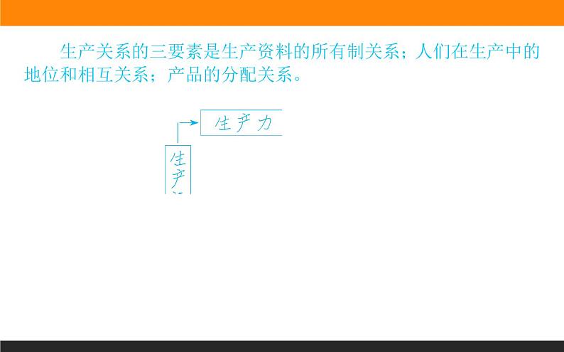 1.1第一框　原始社会的解体和阶级社会的演进课件PPT08