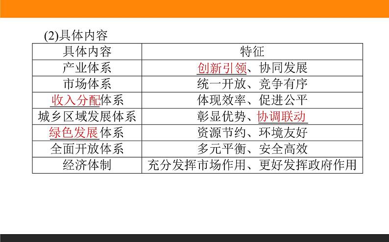 3.2建设现代化经济体系课件PPT06