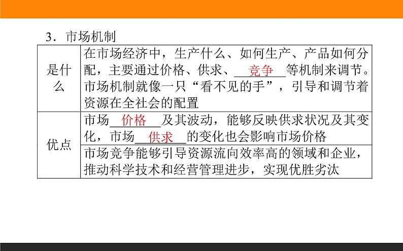 2.1使市场在资源配置中起决定性作用课件PPT06