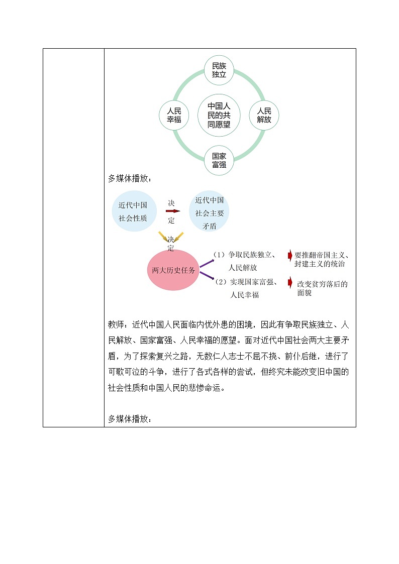 2.1.1《悲怆的历程——近代中国探索复兴之路》课件+教案03