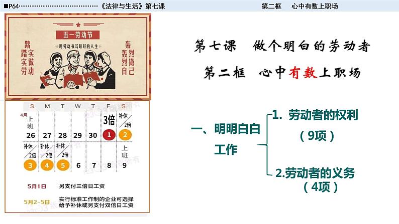 2022高二政治选修2-7-2心中有数上职场课件PPT02