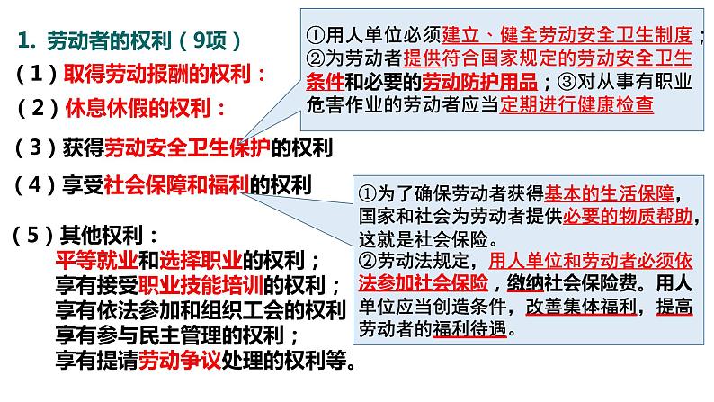 2022高二政治选修2-7-2心中有数上职场课件PPT08